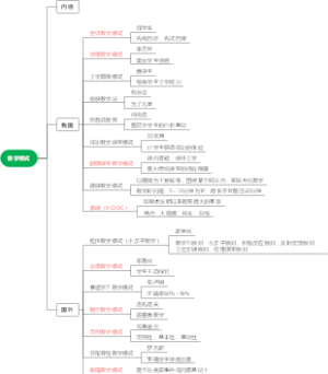 七、教学-教学模式