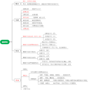 七、教学-教学评价