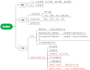 德育-德育概述