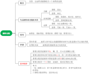 德育-德育过程