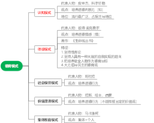 八、德育-德育模式