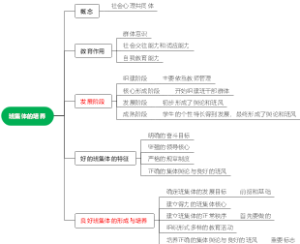 九、班主任与班级管理-班集体的培养