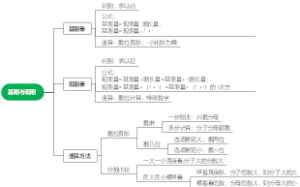 资料分析-基期与现期