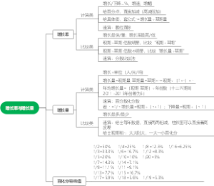 资料分析-增长率与增长量