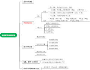 十、教育研究的基本过程