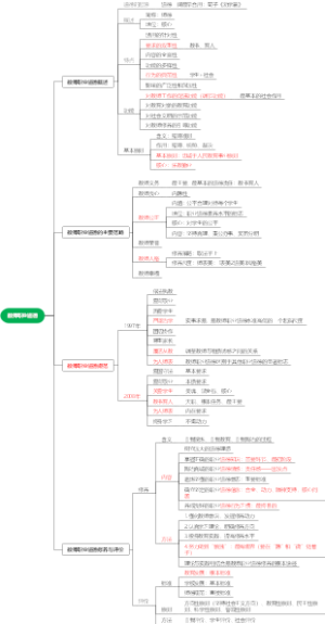 教师职业道德