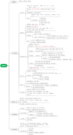 言语理解与表达-片段阅读