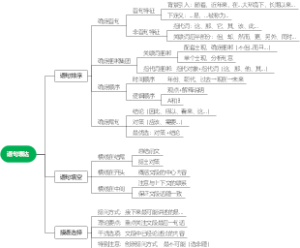 言语理解与表达-语句表达