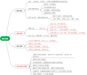 三、心理过程-情绪情感与意志过程-意志过程