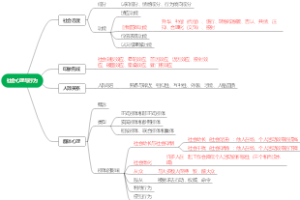 五、社会心理与行为