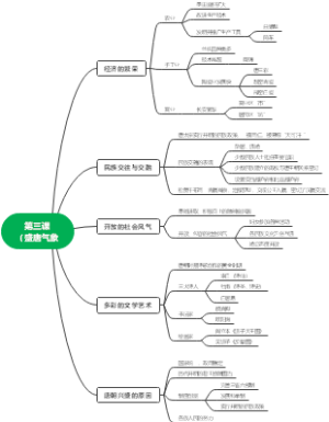 第三课盛唐气象思维导图