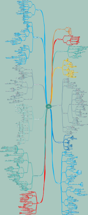 基本乐理思维导图