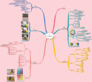 杭州调色课件思维导图