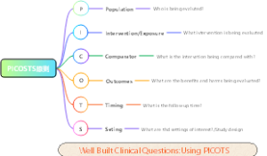 PICOSTS原则