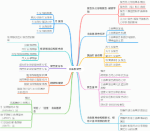 高分子化学