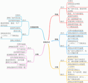 新能源材料与技术