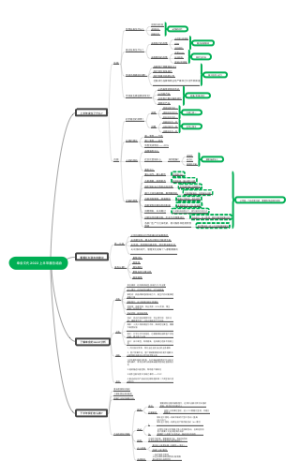 幸会文化2022上半年度总结会1(1)