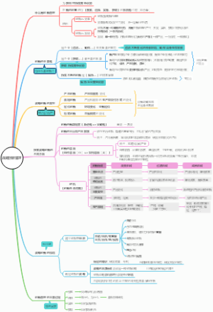 战略创新管理