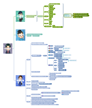 机上医疗（完整稿）