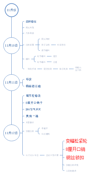 日程安排