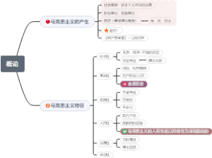 马原-概论思维导图