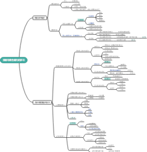 技能与综合能力的学习六