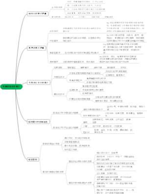 直播间话术 主播话术的逻辑框架