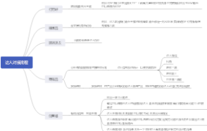 达人对接流程