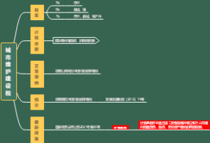 城市维护建设税