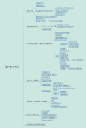 google工作法