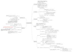《经济学的思维方式》读书笔记