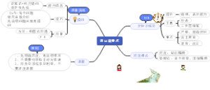 开口说重点思维导图