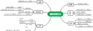 强直性脊柱炎思维导图
