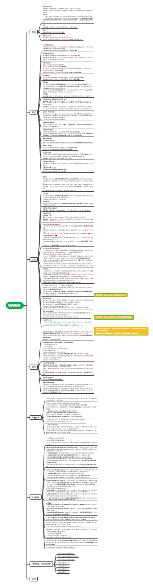 城乡规划法思维导图