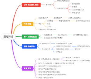 指月网络