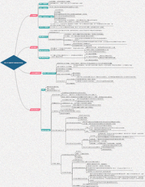 第二十二章对外金融关系与政策
