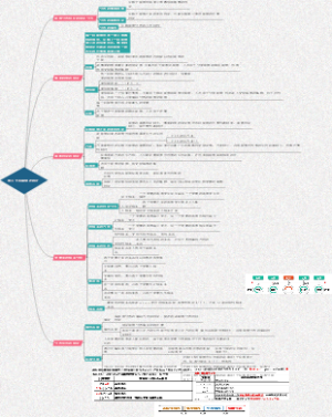 第二十四章描述统计