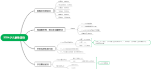 活动策划-少儿春节晚会思维导图
