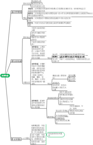 文学理论第四章期末复习资料