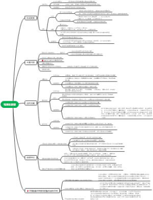 毛泽东思想思维导图