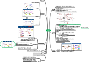 TCP（3）