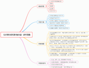《让你的时间更有价值》读书复盘