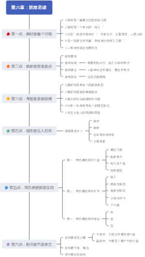 《一线带班》第六章读书笔记