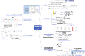 电化学动力学-思维导图