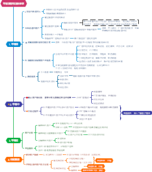 带客流程和注意事项