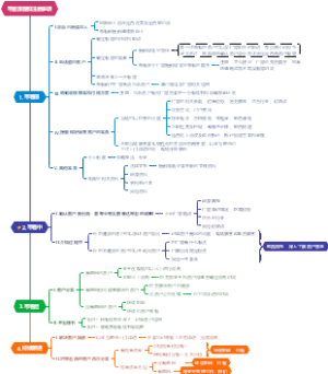 带客流程和注意事项