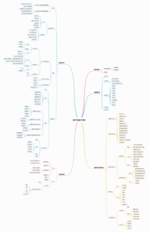 教学实施与评价