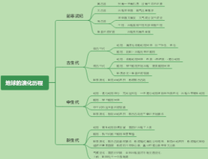 人教版七年级地理_地球的演化历程