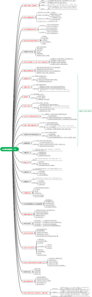 小学教资简答题1（下）