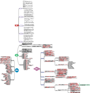 学位英语300句高频语法